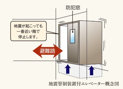 地震時管制運転装置付きエレベーター